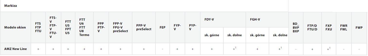 kompatybilność AMZ NEW LINE z oknami